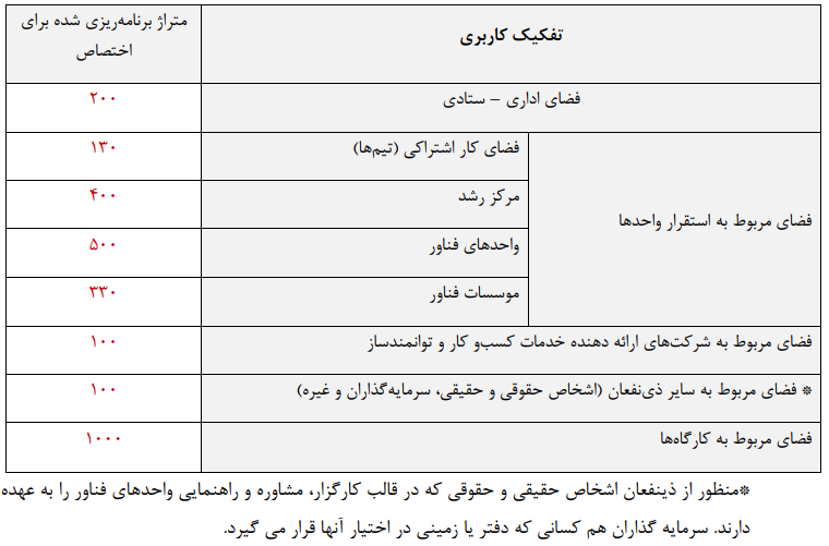 فضاهای داخل ساختمان پرديس